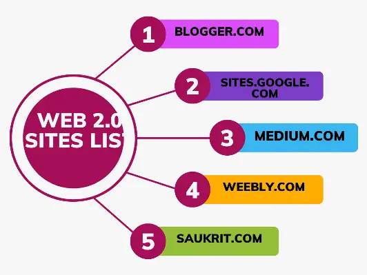 web 2.0 backlinks