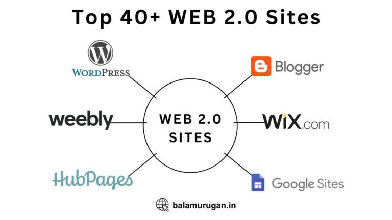 The Untold Strategy Top Marketers Use to Skyrocket Rankings in 2026