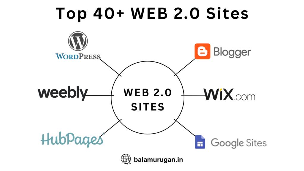The Untold Strategy Top Marketers Use to Skyrocket Rankings in 2026